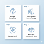 Pack of 2 FEG Hair Growth Spray Plus Derma Roller, Suitable For Both Men and Women